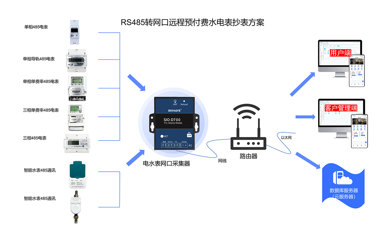 水电智能管理系统BPC图_02.png
